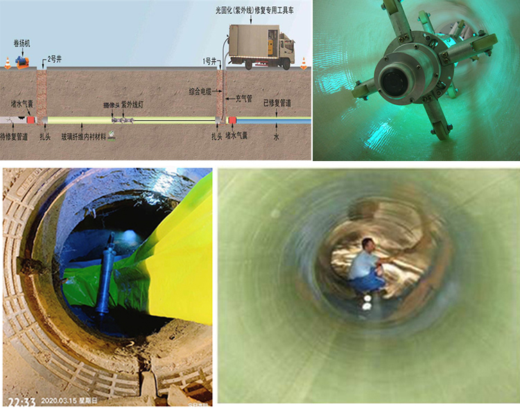 当涂UV-CIPP内衬修复