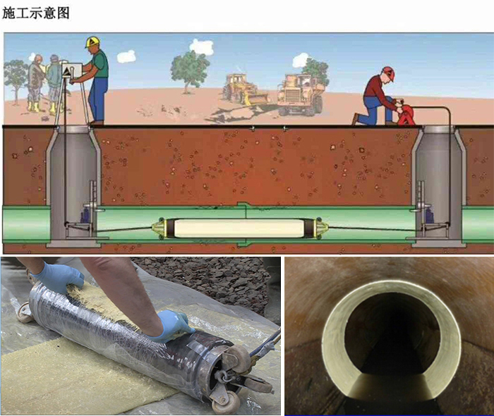 当涂管道局部点状修复